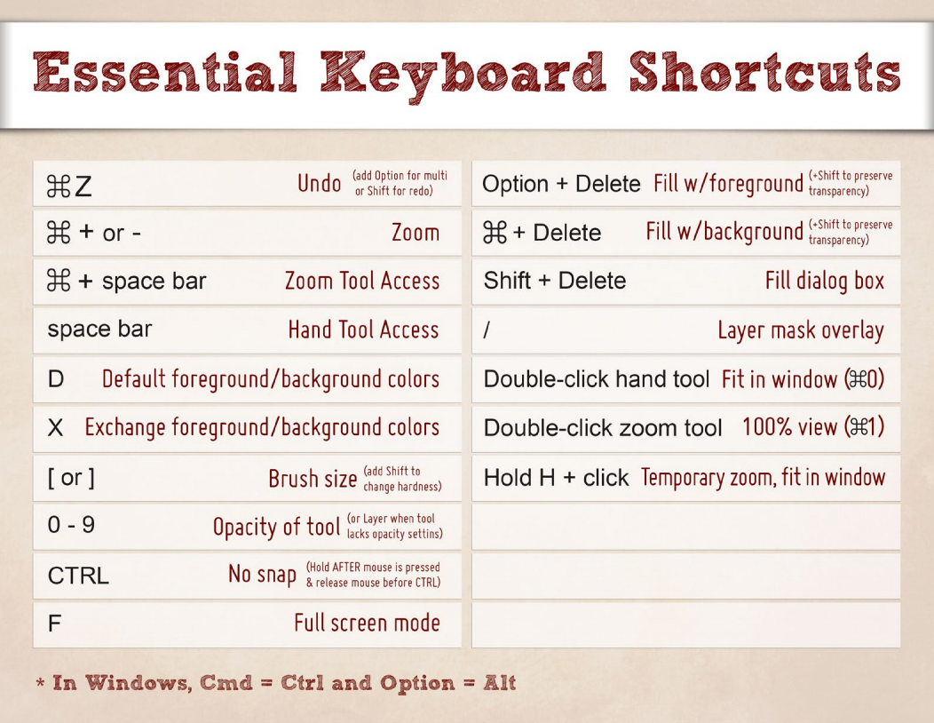 photoshop keyboard shortcuts pdf
